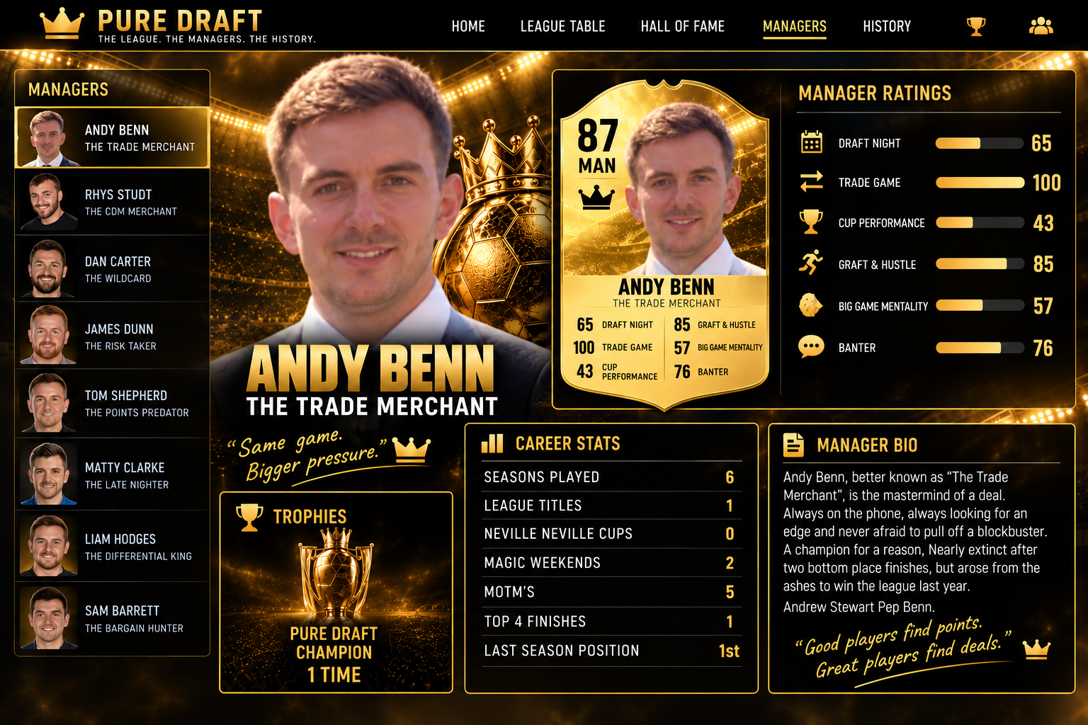 Official Pure Draft manager profile card for Andy Benn
