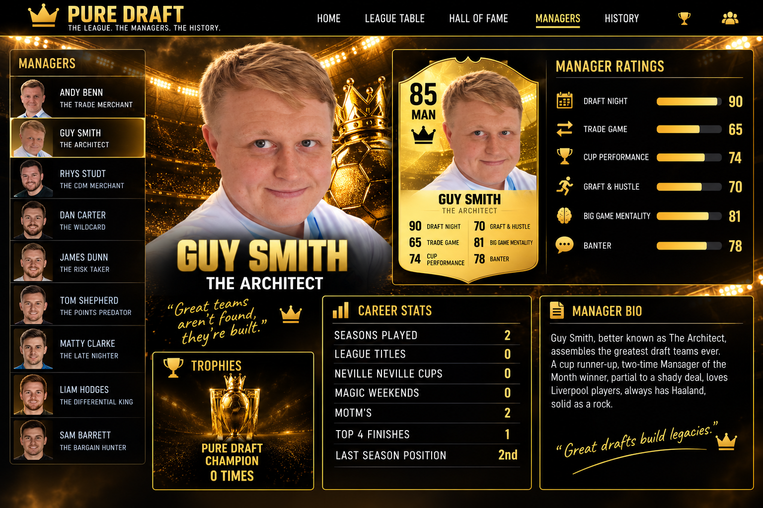 Official Pure Draft manager profile card for Guy Smith