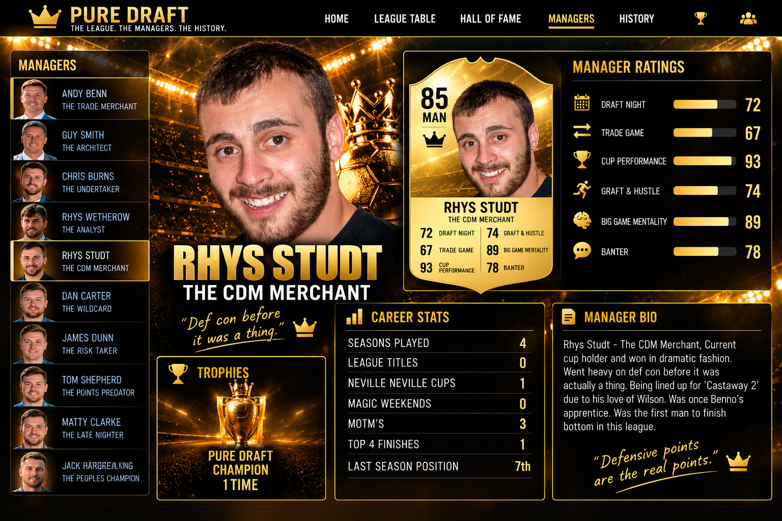 Official Pure Draft manager profile card for Rhys Studt