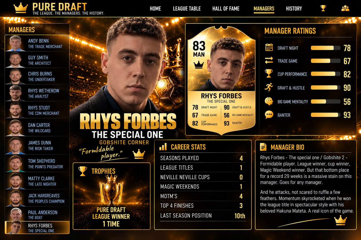 Official Pure Draft manager profile card for Rhys Forbes